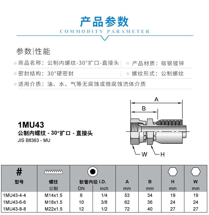 1MU43 1 产品参数.jpg