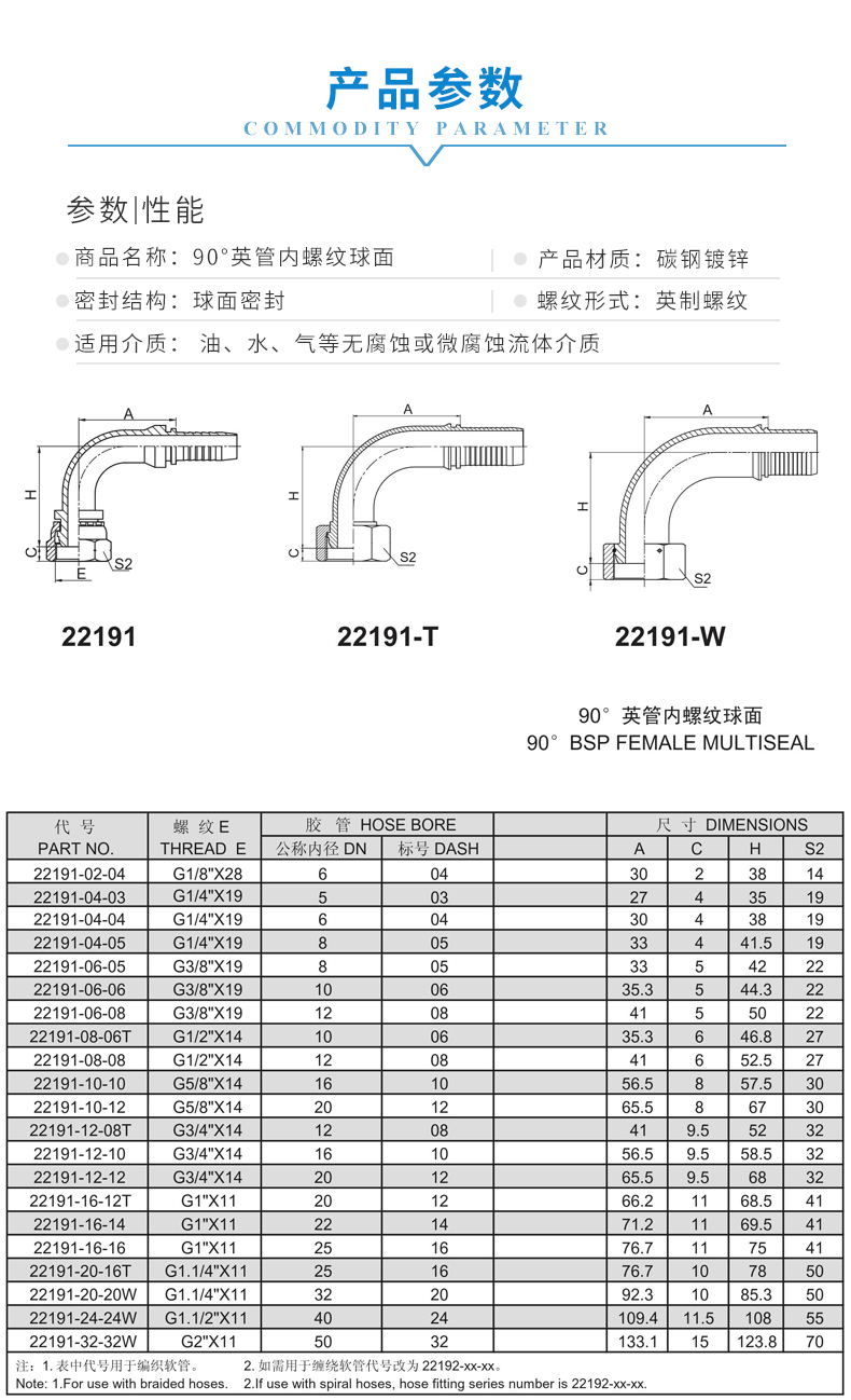 1 产品参数 22191.jpg