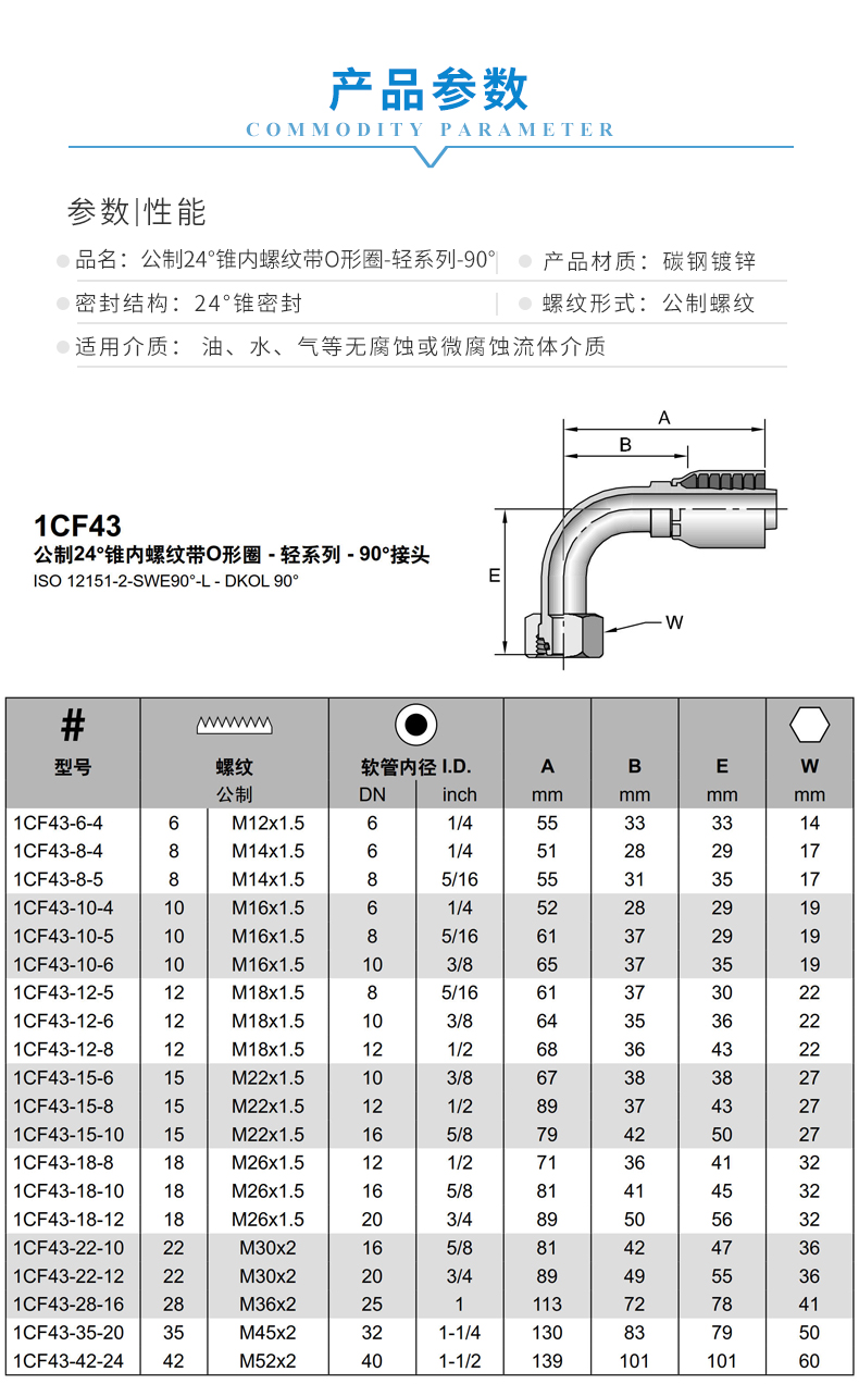 1CF43 1 产品参数.jpg