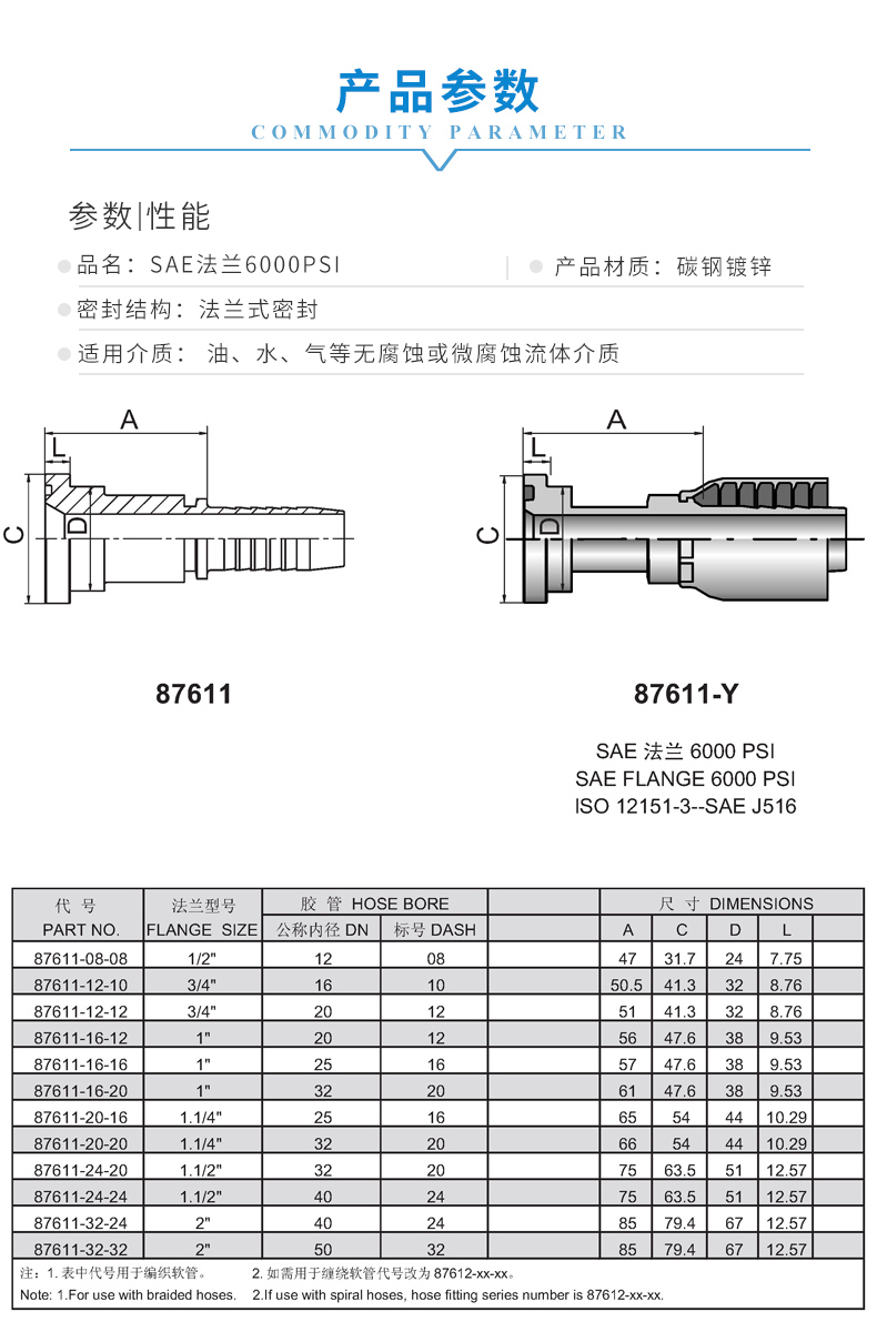 1 产品参数 87611.jpg